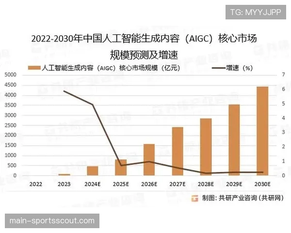 行业前瞻：人工智能生成内容（AIGC）在欧冠集锦制作中的应用潜力